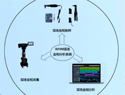 WXH-500现场金相分析系统