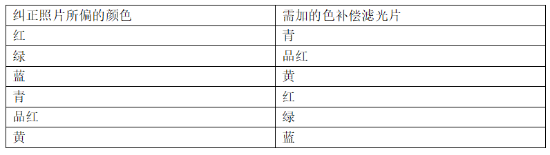 纠正偏色滤色片选择