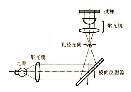 柯拉照明示意图